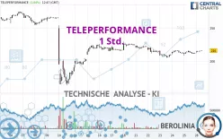 TELEPERFORMANCE - 1 Std.