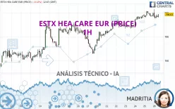 ESTX HEA CARE EUR (PRICE) - 1H