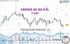 GRENKE AG NA O.N. - 1 uur