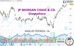 JP MORGAN CHASE &amp; CO. - Giornaliero