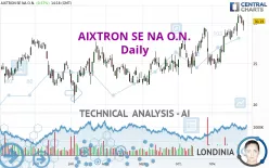 AIXTRON SE NA O.N. - Daily