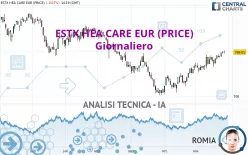 ESTX HEA CARE EUR (PRICE) - Giornaliero