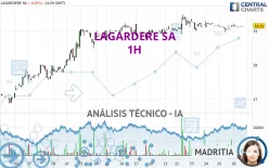 LAGARDERE SA - 1H