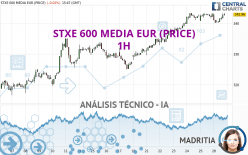 STXE 600 MEDIA EUR (PRICE) - 1H
