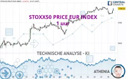 STOXX50 PRICE EUR INDEX - 1 uur