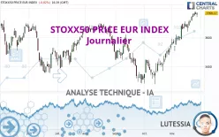 STOXX50 PRICE EUR INDEX - Journalier