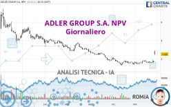 ADLER GROUP S.A. NPV - Giornaliero