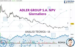 ADLER GROUP S.A. NPV - Giornaliero