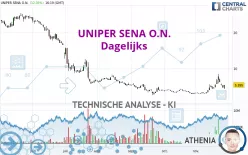 UNIPER SENA O.N. - Dagelijks