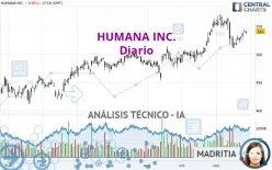 HUMANA INC. - Täglich