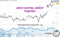 ARCH CAPITAL GROUP - Dagelijks