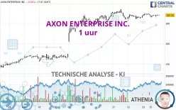 AXON ENTERPRISE INC. - 1 uur