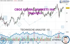 CBOE GLOBAL MARKETS INC. - Dagelijks