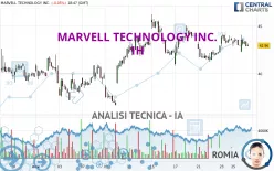 MARVELL TECHNOLOGY INC. - 1H