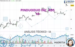 PDD HOLDINGS INC. ADS - 1H