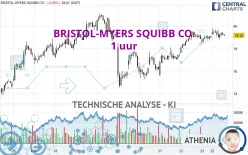 BRISTOL-MYERS SQUIBB CO. - 1 uur