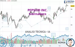 PEPSICO INC. - Giornaliero