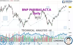 BNP PARIBAS ACT.A - Daily