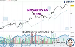 NOVARTIS AG - 1 Std.