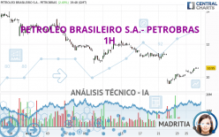 PETROLEO BRASILEIRO S.A.- PETROBRAS - 1H