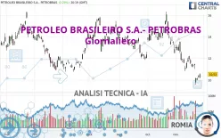 PETROLEO BRASILEIRO S.A.- PETROBRAS - Giornaliero