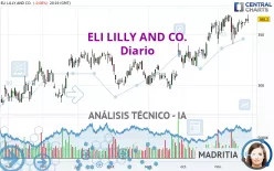 ELI LILLY AND CO. - Diario