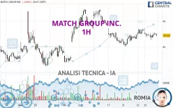 MATCH GROUP INC. - 1H