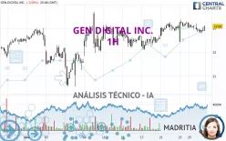 GEN DIGITAL INC. - 1H