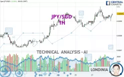 JPY/SGD - 1H