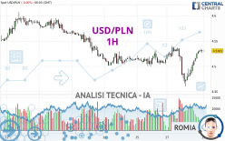 USD/PLN - 1H