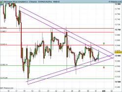 DAX40 PERF INDEX - 2H