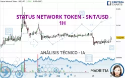 STATUS NETWORK TOKEN - SNT/USD - 1H