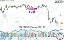 AUD/JPY - 1 uur