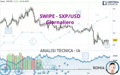SOLAR - SXP/USD - Giornaliero