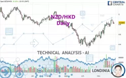 NZD/HKD - Dagelijks