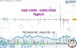 USD COIN - USDC/USD - Täglich