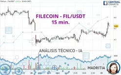 FILECOIN - FIL/USDT - 15 min.