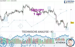 NZD/JPY - 1 uur