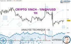 CRYPTO 1INCH - 1INCH/USD - 1H