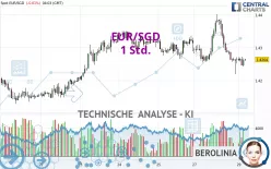 EUR/SGD - 1 Std.