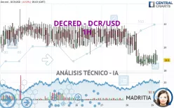 DECRED - DCR/USD - 1H