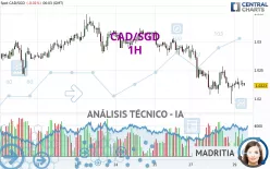 CAD/SGD - 1H