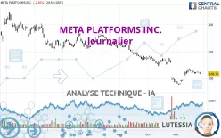 META PLATFORMS INC. - Journalier