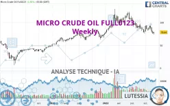 MICRO CRUDE OIL FULL0525 - Hebdomadaire