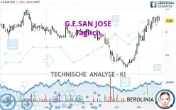 G.E.SAN JOSE - Täglich