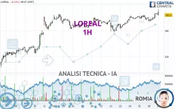 LOREAL - 1H