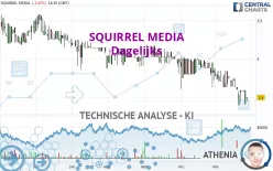 SQUIRREL MEDIA - Dagelijks