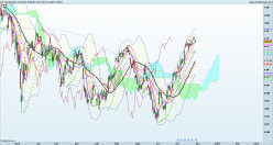 CAC40 INDEX - Diario