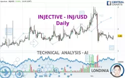 INJECTIVE - INJ/USD - Journalier