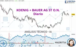 KOENIG + BAUER AG ST O.N. - Diario